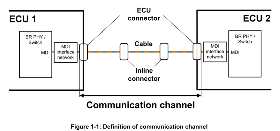 TC2 100BASE-T1信道基本概念及连接器级别测试解读（上篇）