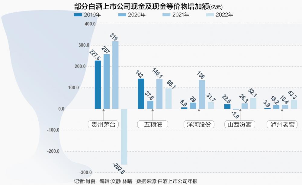 白酒股理财变迁：信托失宠 银行理财成主流