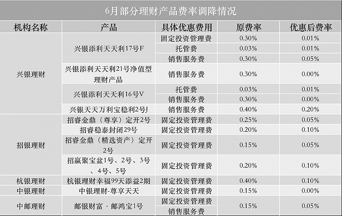 数据来源：产品公告，界面新闻整理