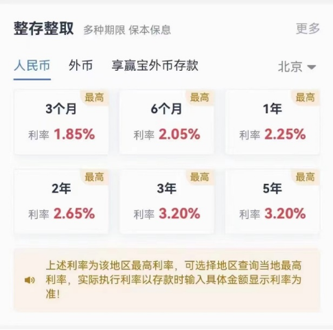 江苏银行北京地区整存整取的定期存款利率。来源：江苏银行手机银行