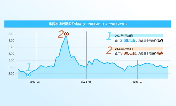 泽熙投资疑未参会，第三股“势力”现身？ 华丽家族股东大会再现否决议案