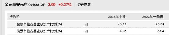 缪玮彬、张媛、杨宗昌等多位绩优基金经理季报出炉