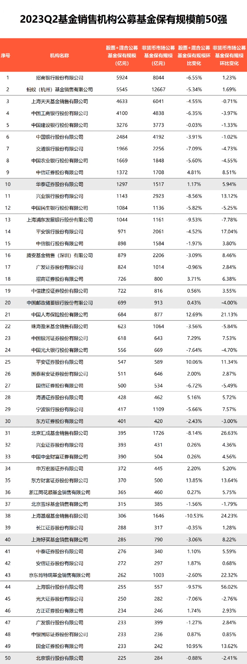 （文章来源：中国基金报）