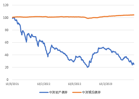 图3． 美国国债利率走势（%）