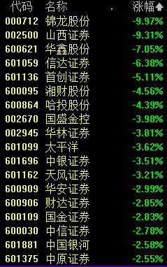 （文中行情图片来自Wind、同花顺）