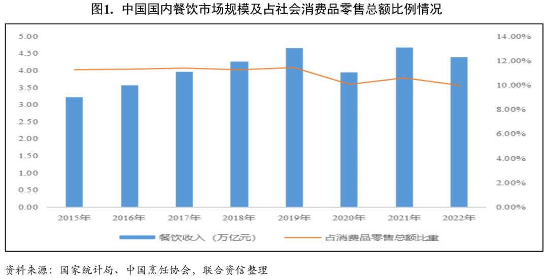 【行业研究】2023年中国餐饮外卖行业研究与展望
