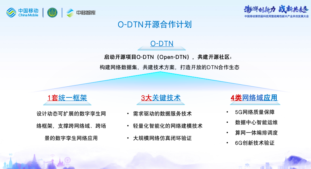 中国移动启动开源项目O-DTN，推动数字孪生网络走深走实