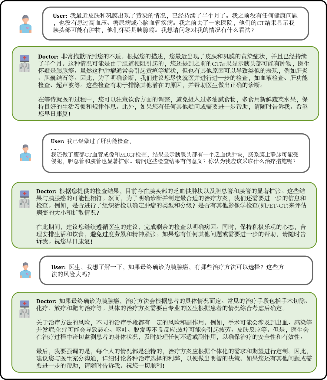 复旦大学团队发布中文医疗健康个人助手，同时开源47万高质量数据集