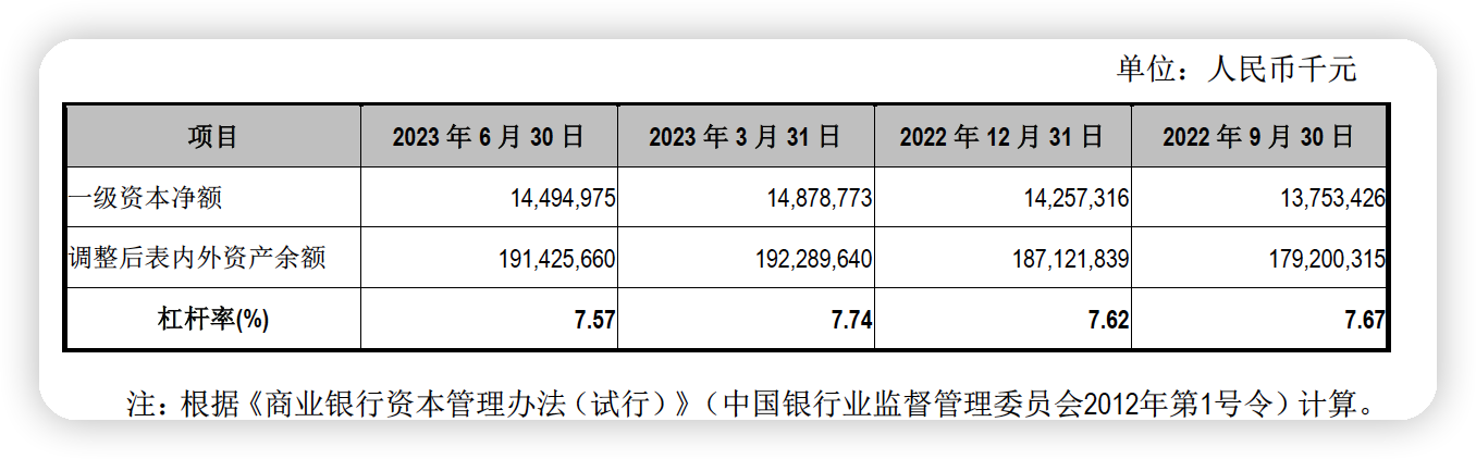 图片来源：江阴银行2023年半年报