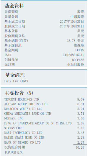 贝莱德中国灵活股票基金部分资料，来源：贝莱德全球基金2023年7月基金月报