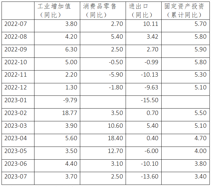 数据来源：万得，中航信托