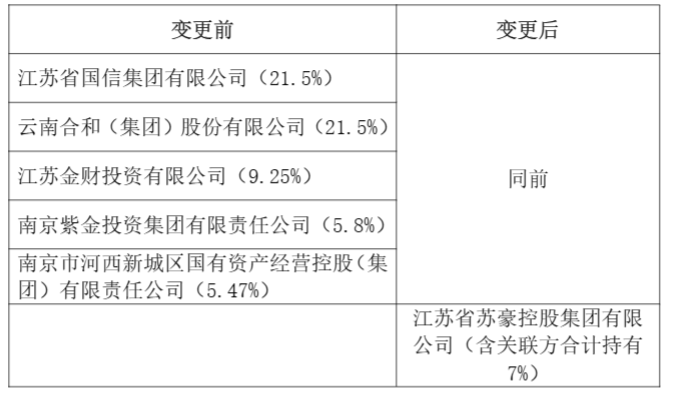 ∆截图来自：紫金保险《关于变更股东有关情况的信息披露公告》