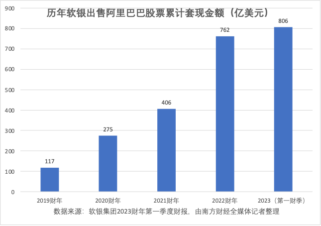 万字长文详解Arm坎坷上市路 科技巨头如何与资本共舞？