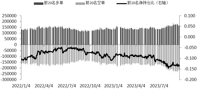 期指主力增仓 市场分歧加大