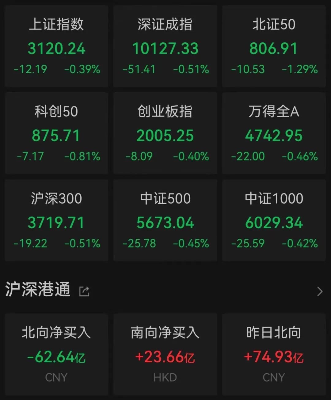 牛股10天翻倍！华为概念股再掀涨停潮 捷荣技术20个交易日上涨3倍