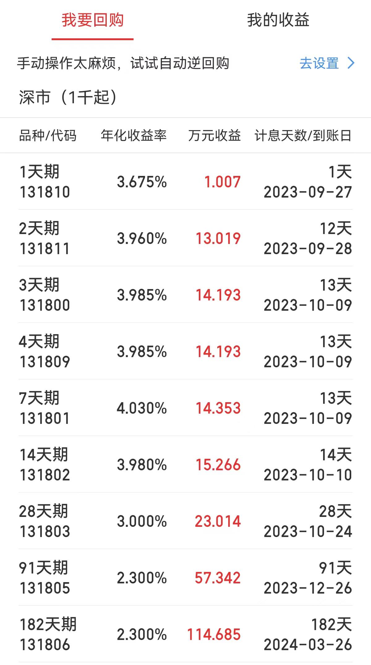 ∆深市国债逆回购收益率（截至今日午盘）