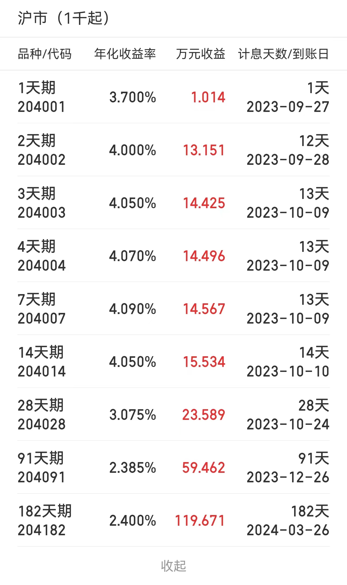 ∆沪市国债逆回购收益率（截至今日午盘）