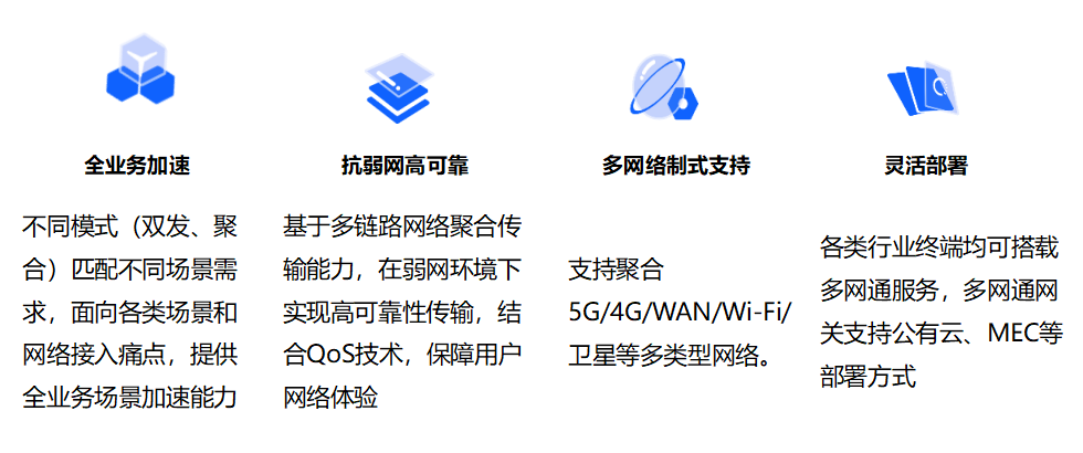中国联通发布5G场景化切片产品-多网通服务