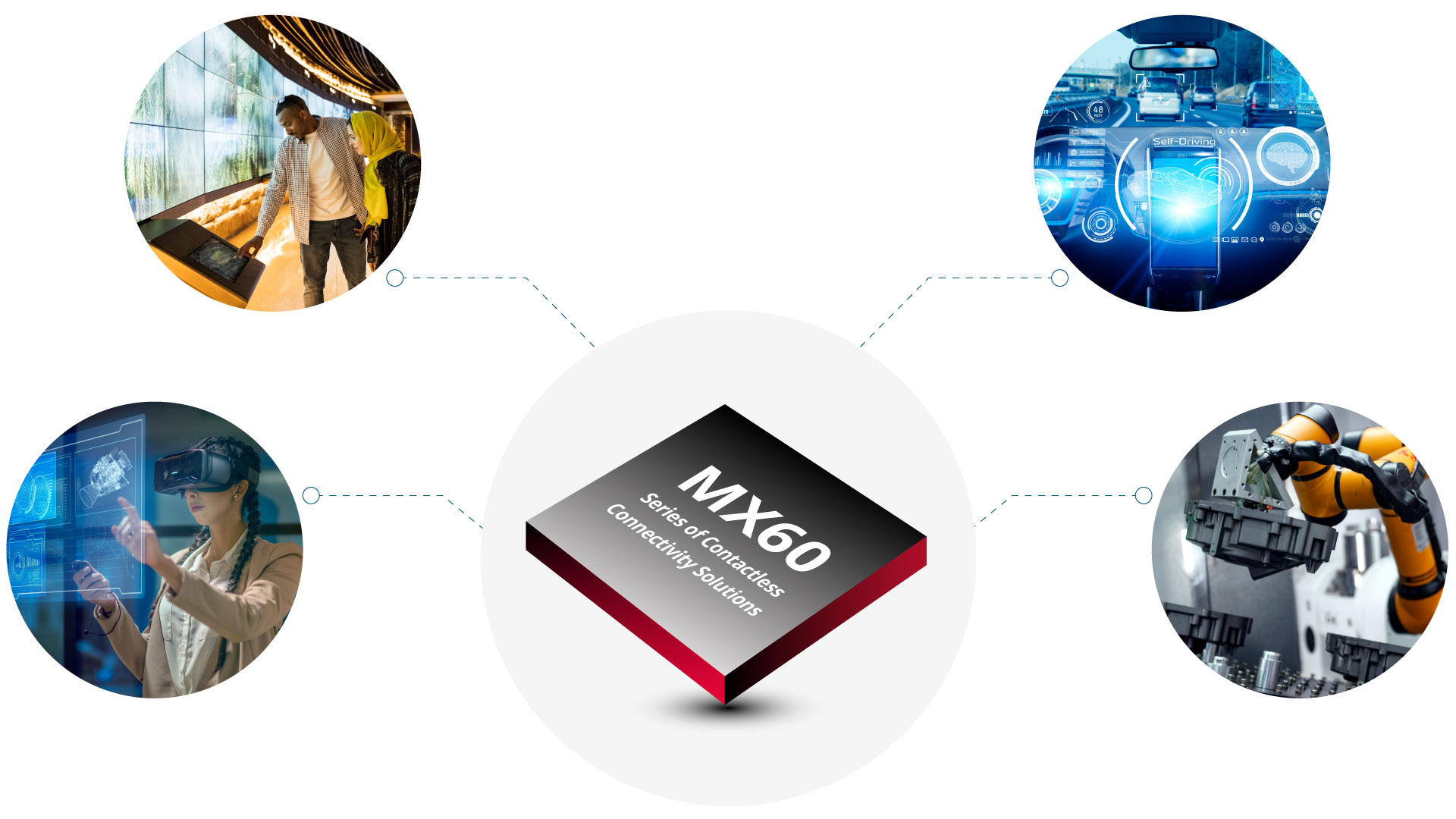 Molex莫仕推出MX60系列非接触式连接解决方案,旨在简化设备配对过程、优化设计工程并提高产品的整体可靠性