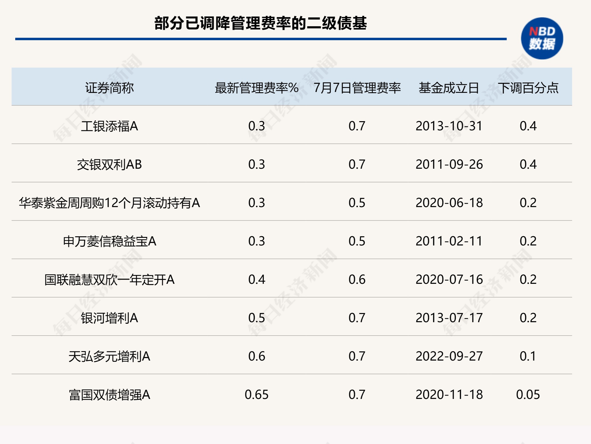 来源：Wind统计