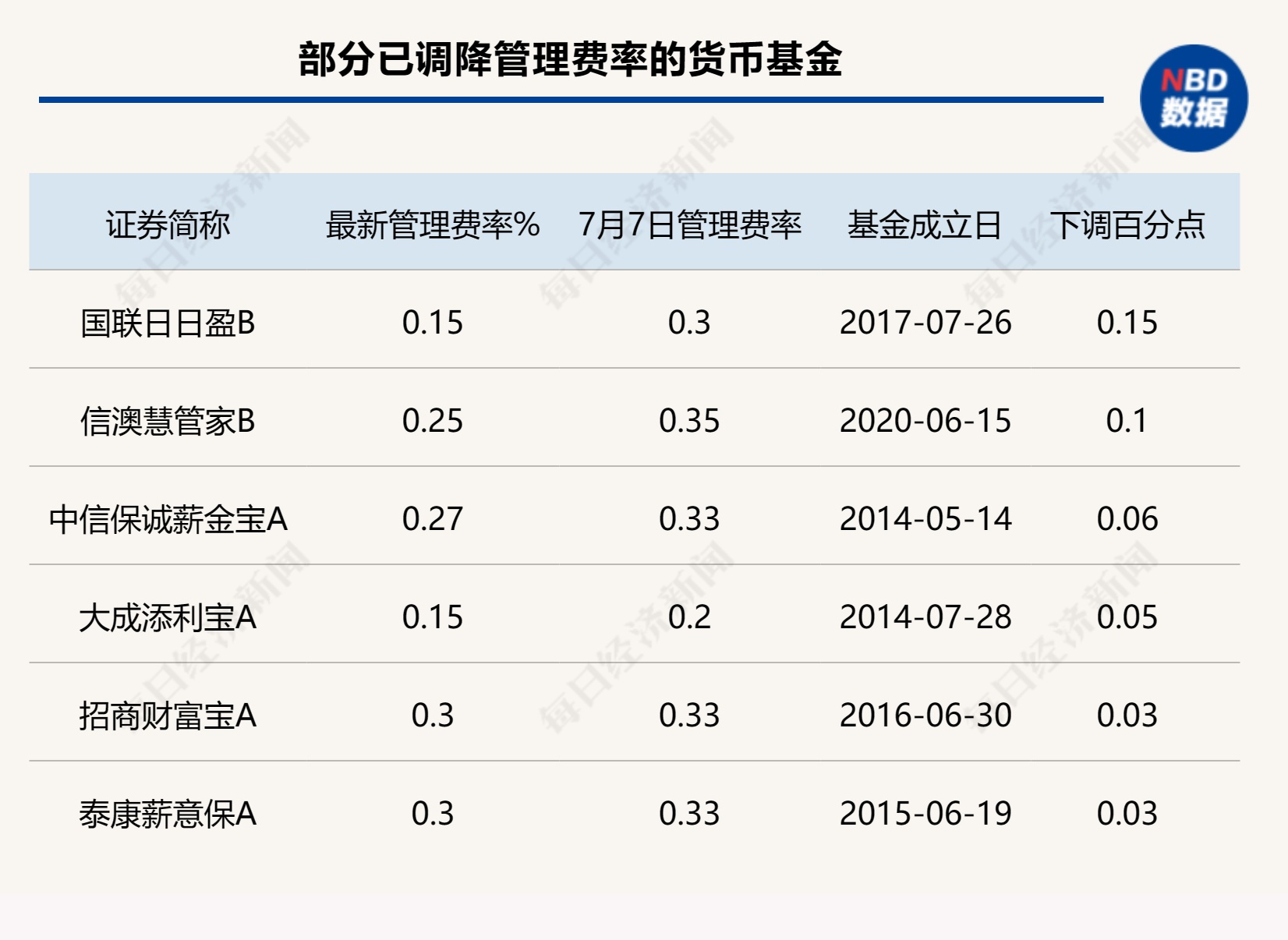 来源：Wind统计