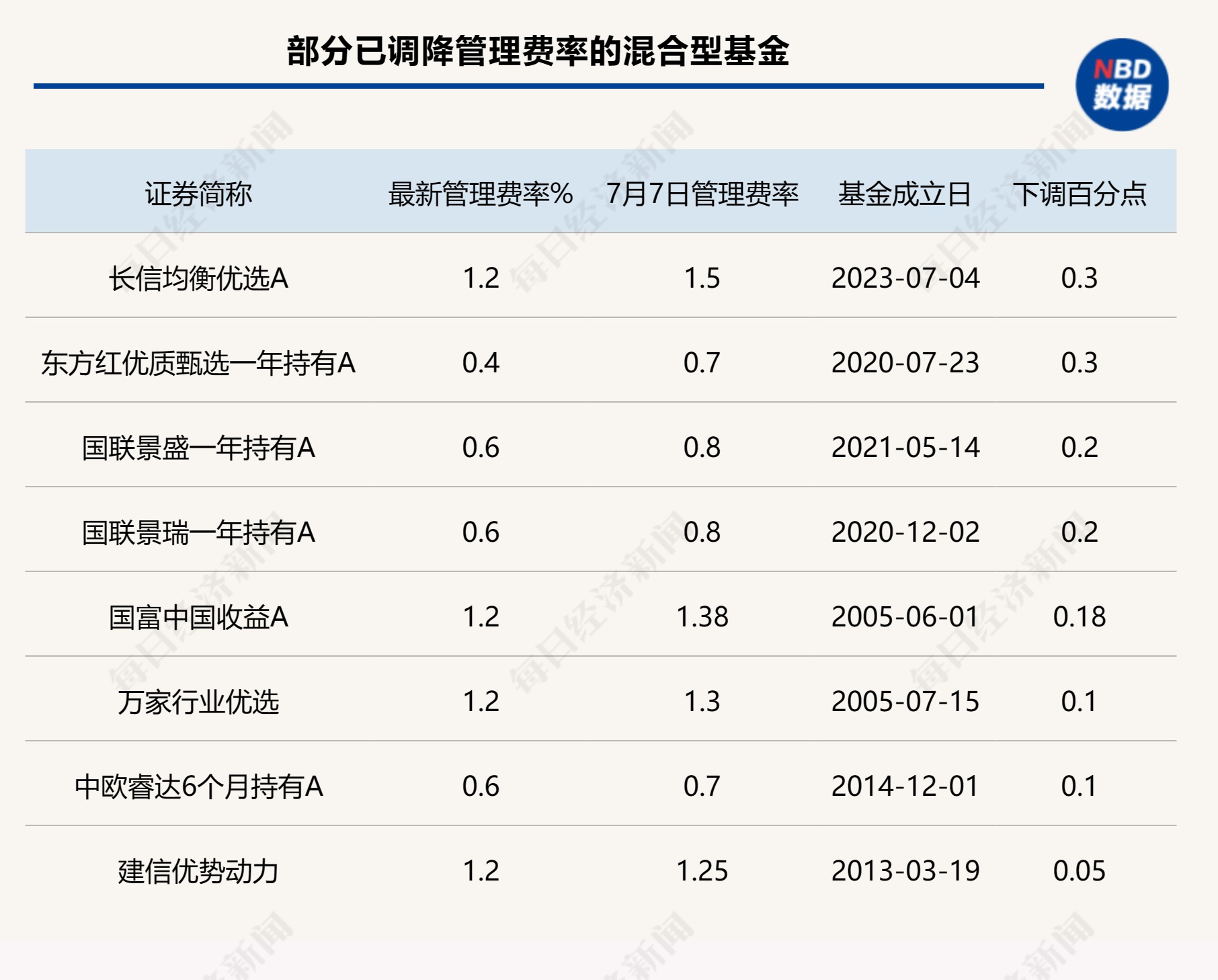 来源：Wind统计