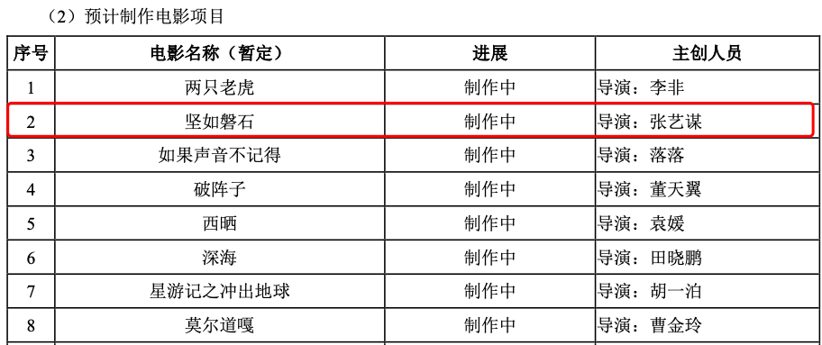 （图片来源：光线传媒2018年年报）