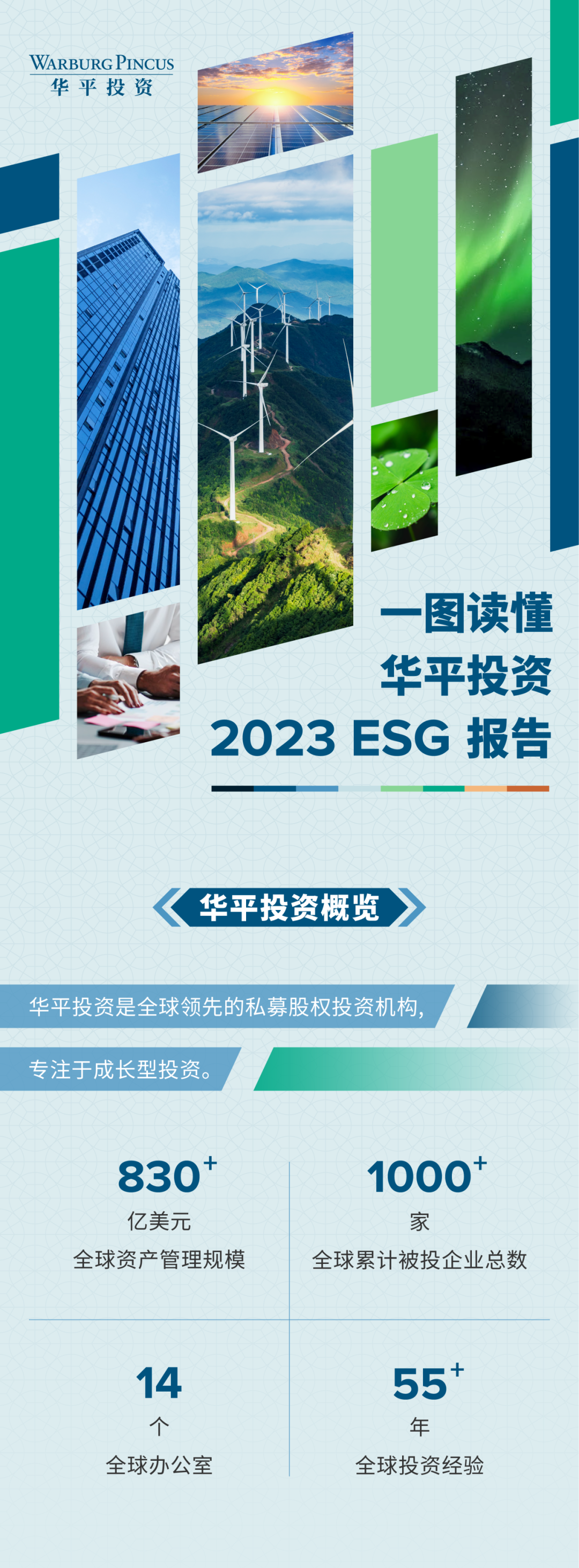 一图读懂《华平投资2023 ESG报告》