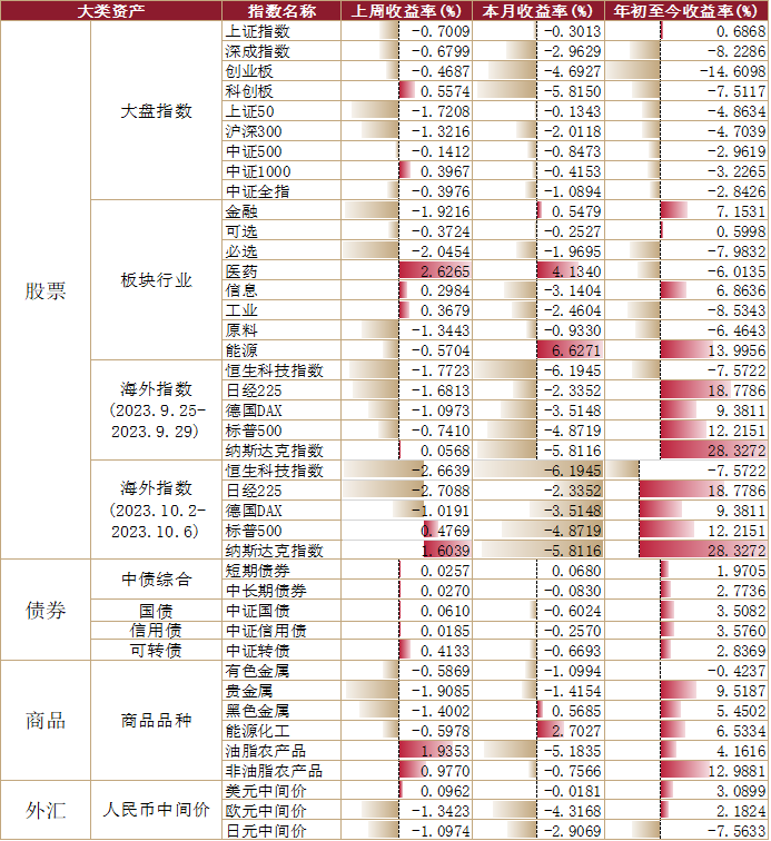 数据来源：WIND，截至时间：2023.10.6