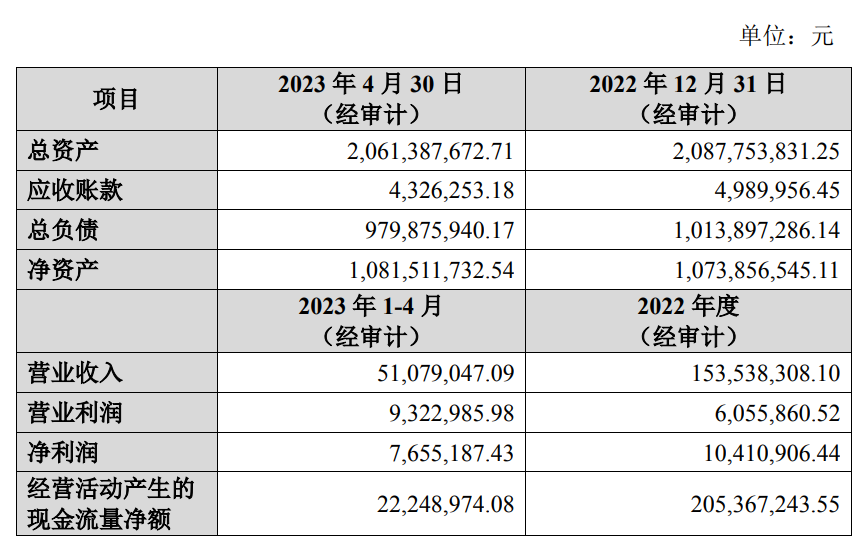 北京昆庭最近一年一期经审计主要财务数据