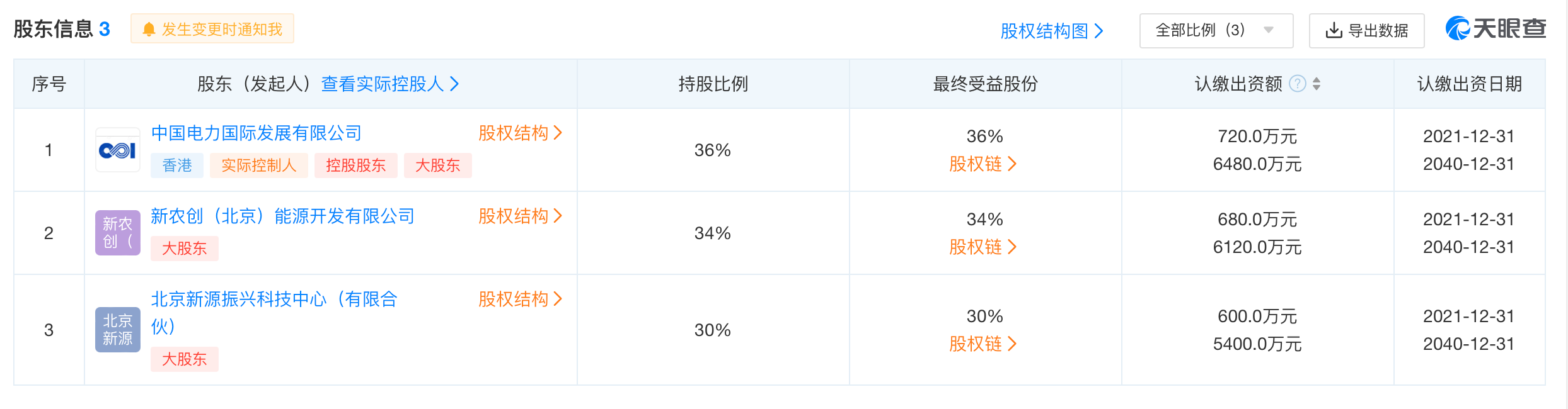 中植再让上市公司控股权，国资要2亿接盘！*ST天山身涉合同诈骗，余波未平