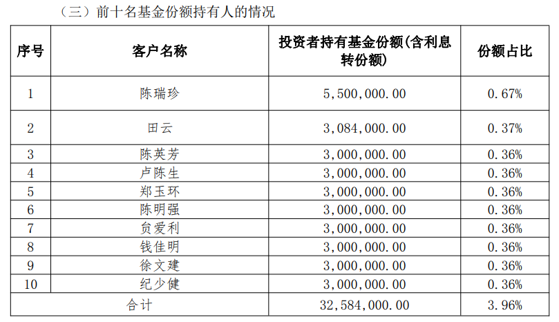 真实买买买还是纯粹帮忙？基金牛散出手多只宽基ETF