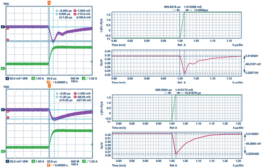 图表1. 不同环路下，同样负载变换带来不同的电压跌落(参考ADI)