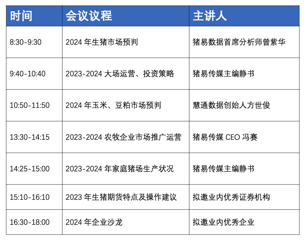 2024年猪价何时反弹？