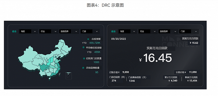 图片来源：滴灌通官网