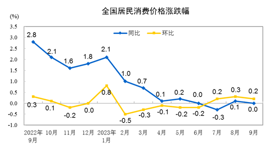 图源：国家统计局网站