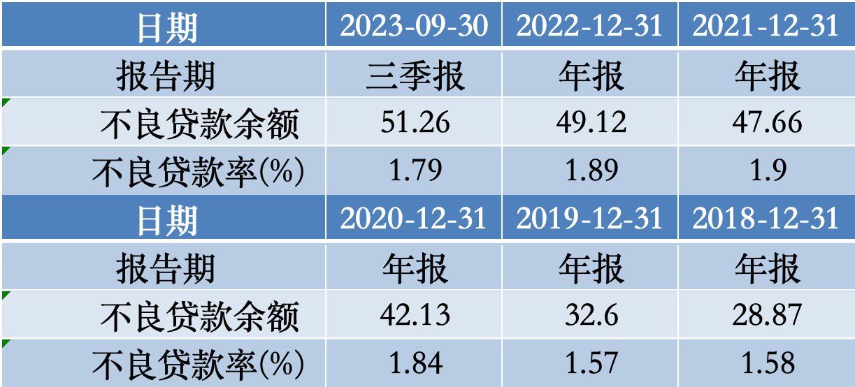 数据来源：Wind，时代周报记者制图