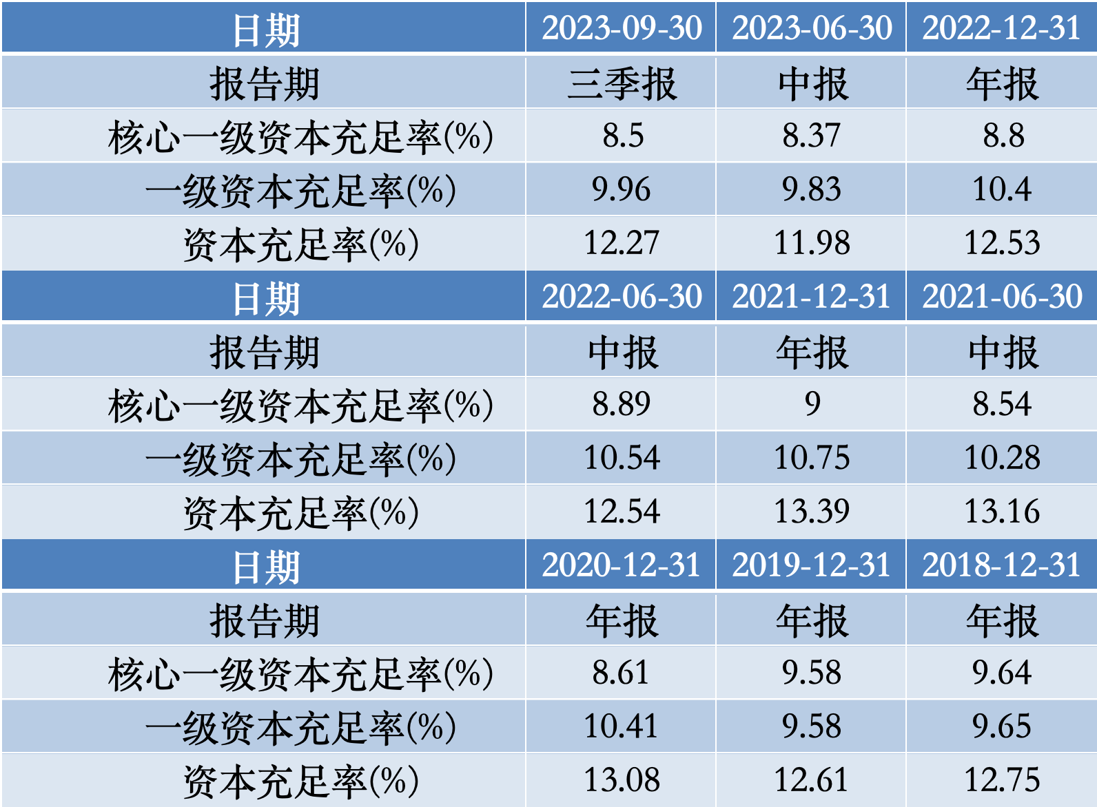 数据来源：Wind，时代周报记者制图