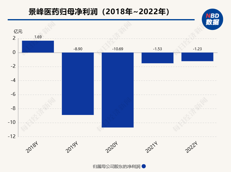 前三季度营收5.5亿的上市公司付不出家具钱 景峰医药被家具厂申请预重整