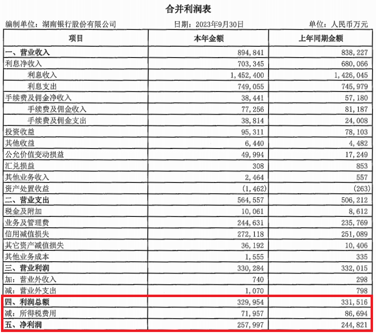 图片来源：湖南银行2023年三季度报告