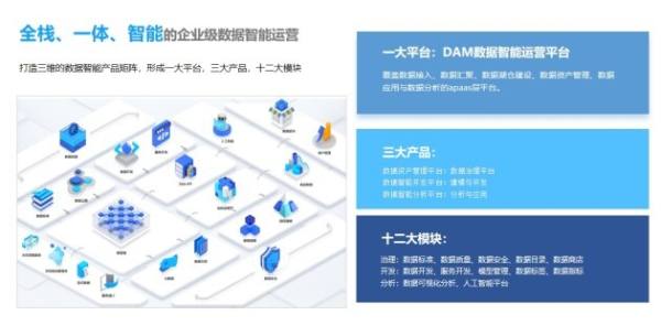 三维天地发布全新版数据资产管理平台DAM V13