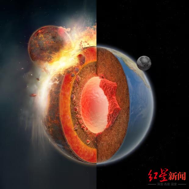 ▲“大碰撞”中，忒伊亚（Theia）行星残骸一直存留在地幔深处 阐述图据《自然》杂志