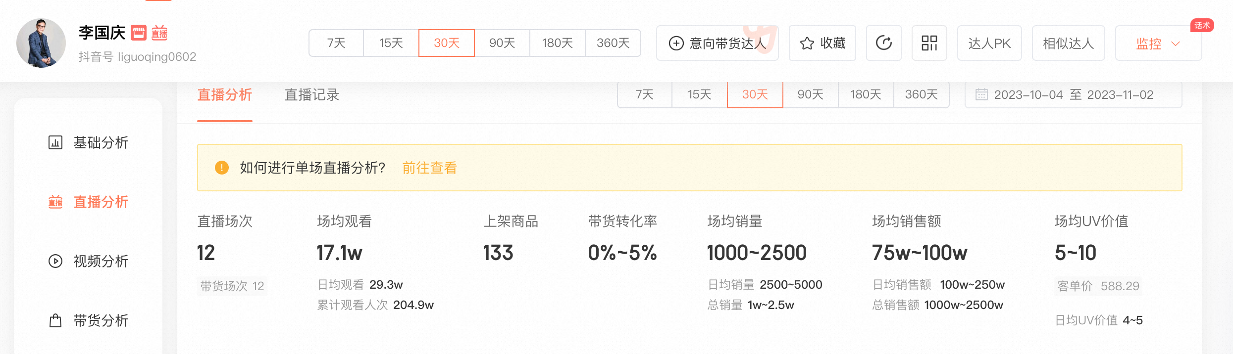 图说：李国庆在抖音开播场均销售额在1000万到25000万之间。