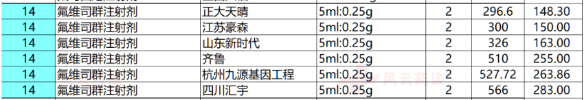 大消息！平均跌58%