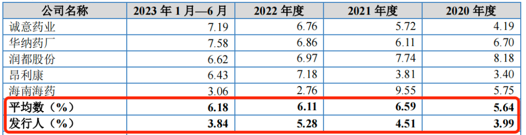 图 / 延安医药招股书