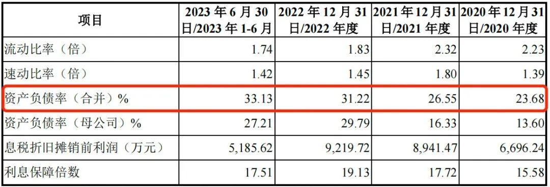 图 / 延安医药招股书