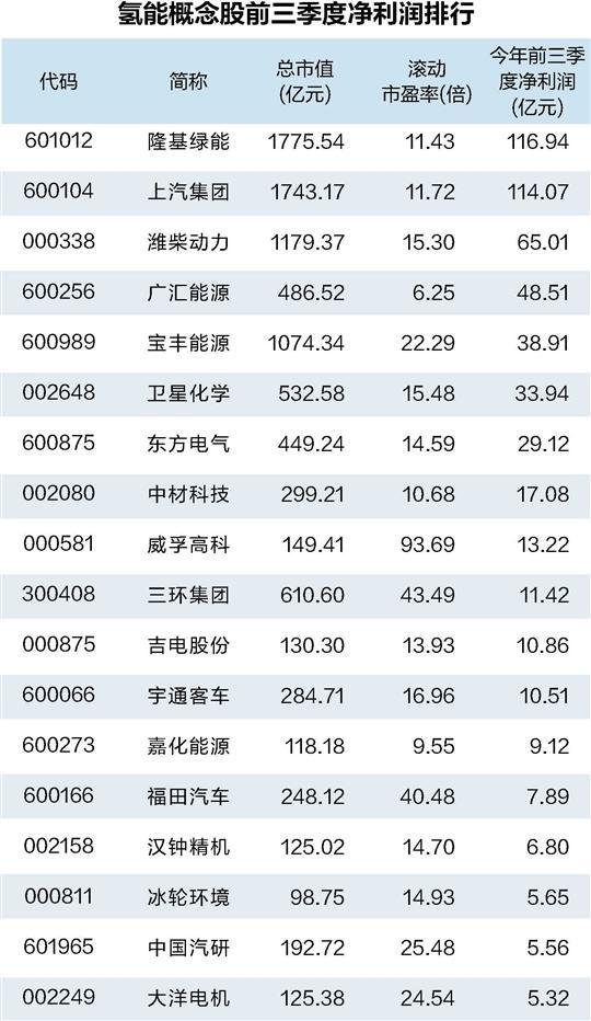 广东省出台氢能产业规划 3000亿蓝海市场待拓展