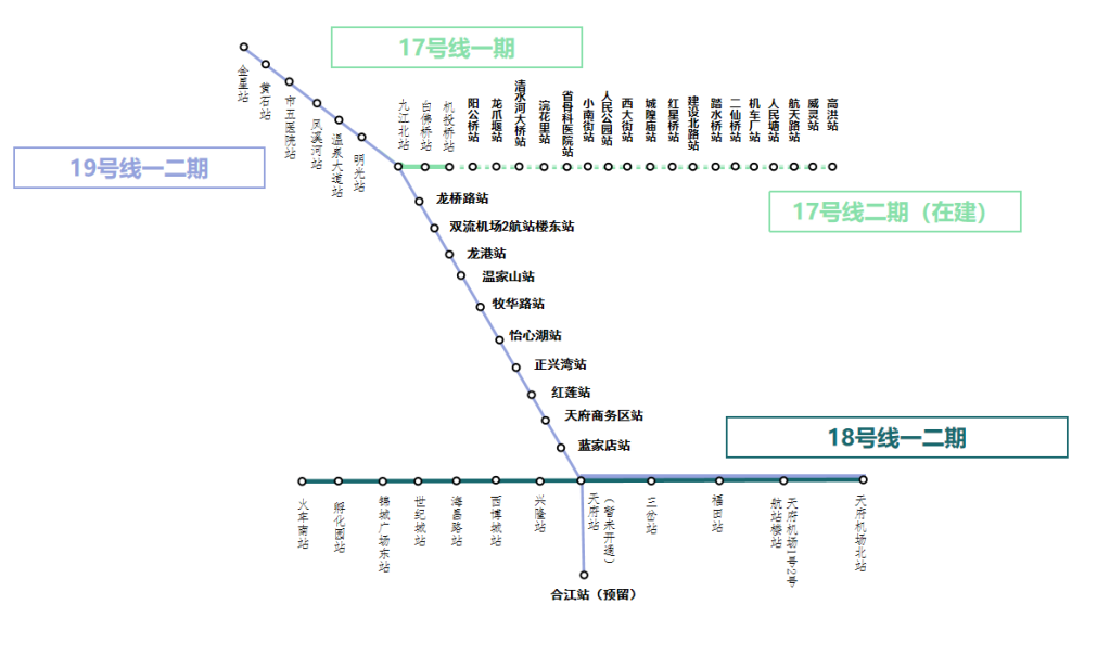 ▲19号线二期开通初期运营后，17、18、19号线线路关系图（仅供参考）