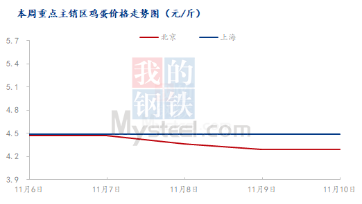 数据来源：钢联数据