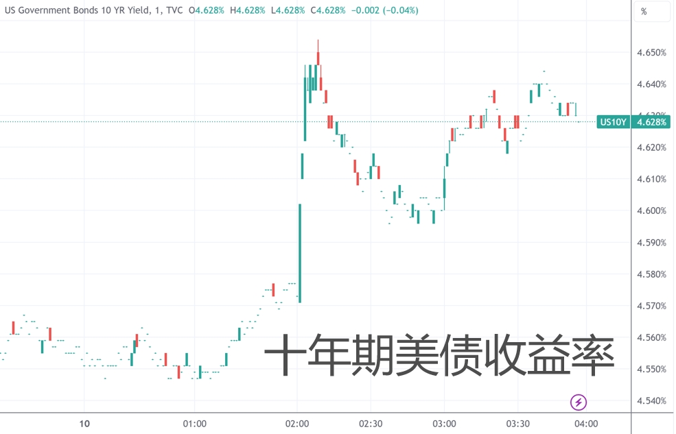 （来源：TradingView）